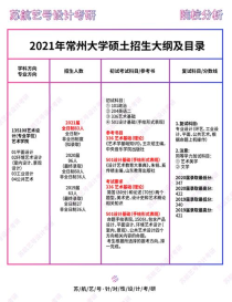 常州大学考研专业目录,常州大学研究生分数线