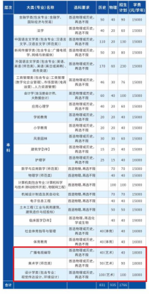 长江大学文理学院 学费,长江大学文理学院学费