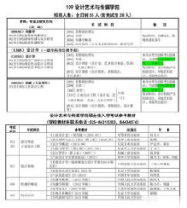 浙江理工大学研究生专业目录,浙大宁波理工学院研究生招生