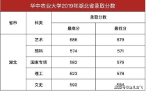 华中农业大学专业分数,华中农业大学研究生录取分数线