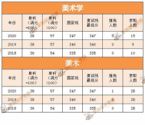 学美术可以考什么大学排名,美术生可以考的大学排名