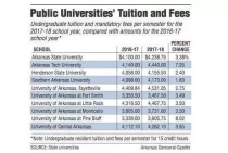 美国公立大学 学费,去美国上高中和大学需要多少钱？