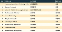 受什么大学,英国的什么大学很受留学生欢迎？