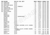 安徽会计专业大学排名,会计学专业的学校哪个好一些？