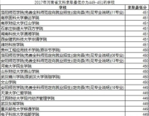 413分文科能上什么大学,高考413分文科能上什么大学内蒙