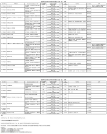 电子科技大学专业目录,电子科技大学(沙河校区)招生专业目录及有哪些院系(参考)