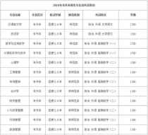 成考河南师范大学学费,河南师范大学自考具体如何报考和收费？