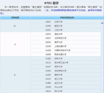 全国大学数学专业排名,全国大学高校计算数学专业排名