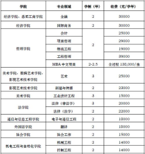 上海大学每年学费,上海大学211新生必看的内容