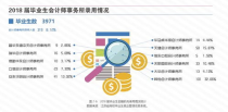 南京审计大学毕业生就业,南京审计大学学生就业去向