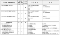 河海大学研究生专业目录,河海大学考研专业目录及考试科目