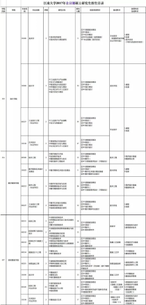 江南大学专业排名2017,江南大学和中国地质大学武汉哪个好？