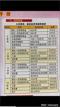 大学生学费补助,大学生有哪些补助政策