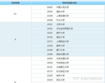 全国工商管理专业大学排名,工商管理专业大学排名如何 工商管理就业方向