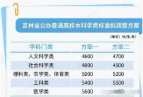 吉林大学学费多少,2023年吉林大学MBA研究生学费多少