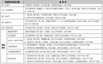 湖北大学考研专业目录,湖北大学英语研究生有哪些专业