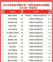 中国土木工程专业大学排名,土木工程专业大学排名