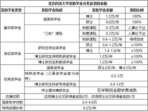 北京科技大学 学费,北京科技大学天津学院学费