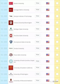 美国大学会计专业排名,美国会计硕士专业特点 申请要求