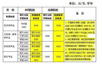 公办大学有学费吗,公办大学和民办大学有什么区别 公办大学和民办大学有哪些不同