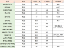 英语专业的大学分数线,厦门大学英语专业录取分数线