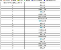 高分子材料专业大学排名