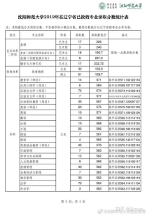 沈阳师范大学英语专业,沈阳师范大学英语系怎么样