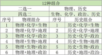 选科对应的专业及大学,新高考选科对应专业大学