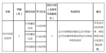 厦门大学研究生专业目录,厦门大学考研专业目录及考试科目