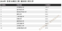 电子通信专业大学排名,西安邮电大学有什么特色专业，专业排名如何