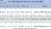 东南大学 mba 学费