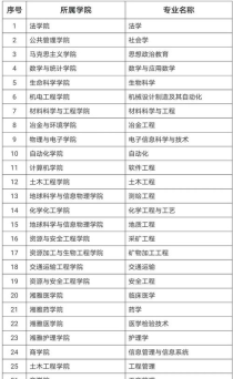 中南大学转专业名单,2020年中南大学转专业,大一新生转专业和入学考试