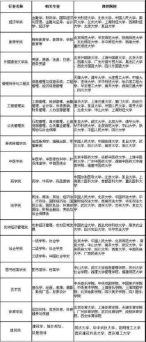 大学兼专业,大学里哪些专业是文理兼收的？