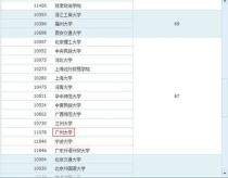 广州大学的专业学费,广州大学的学费一年是多少？