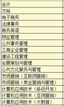 肇庆大学的学费,肇庆学院录取分数线和学费?