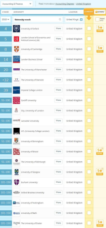 金融专业研究生大学排名,北京金融研究生院校排名