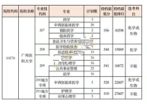 广州医科大学 学费,广州医科大学学费