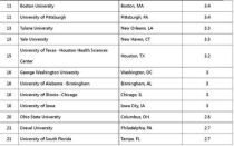 美国大学公共卫生专业排名,美国大学公共卫生专业排名TOP10