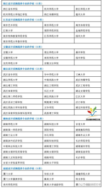 全国舞蹈专业大学排名,舞蹈类大学排名及录取分数线