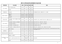 四川大学的学费多少钱,四川大学学费收费标准2023