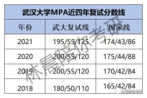 武汉大学mpa学费,武汉大学mpa怎么授课