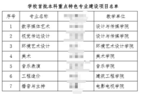 成都艺术职业大学学费,成都艺术职业大学怎么样