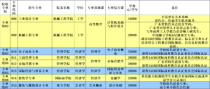 广州大学专升本专业,广州大学专升本统招有没有电气工程及其自动化