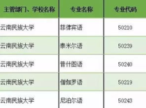 大学学小语种的学费,北二外小语种一学年的学费大概是多少