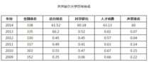 齐齐哈尔大学专业排名