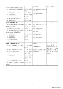 西安理工大学研究生专业目录,2024年西安理工大学非全日制研究生学费、招生专业目录及简章一览