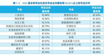 南昌大学优势专业排名,2024南昌大学四大王牌专业 哪些专业热门吃香