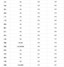 北京大学王牌专业排名,北京大学优势专业排名 最好的热门专业有哪些