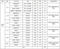 山东理工大学专业分数线,山东理工大学2023年各省各专业录取分数线,哪些专业分数较高?