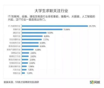 北京刚毕业大学生工资,在北京的话，应届毕业生的工资大概为多少 财务部门